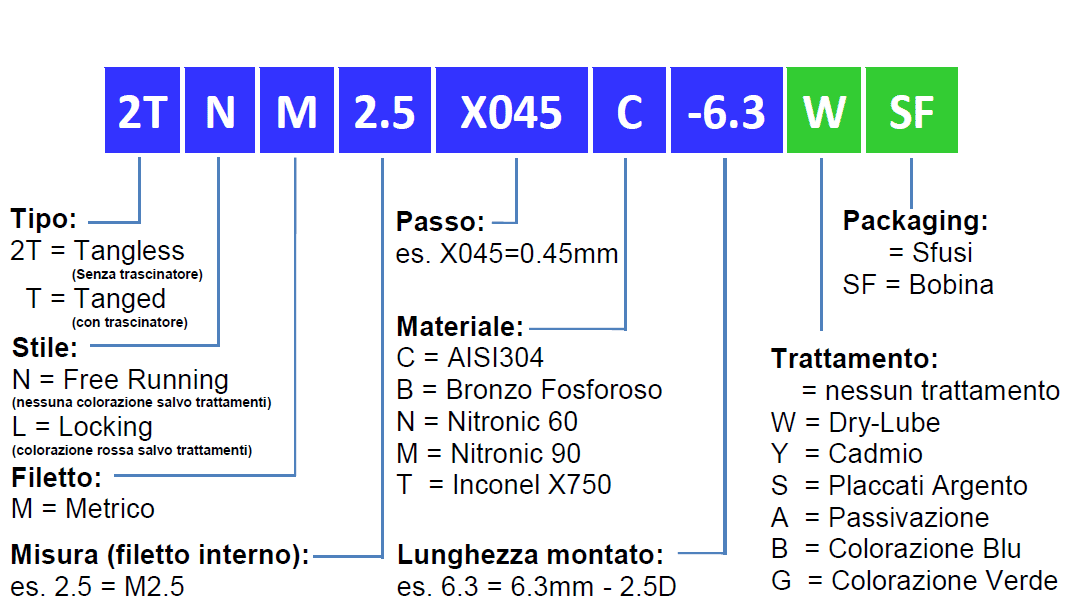 CPL - Internal Tools